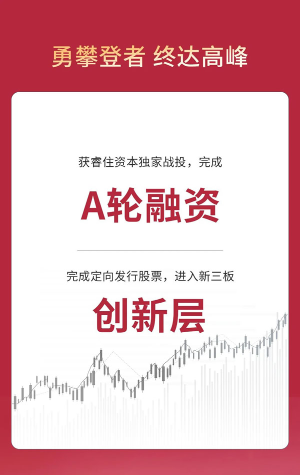 GVS視聲智能的2022“數(shù)”職報(bào)告，請查收！