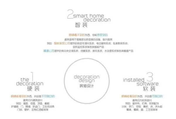 摩根引領智能家居新浪潮：從智能單品到全屋智能