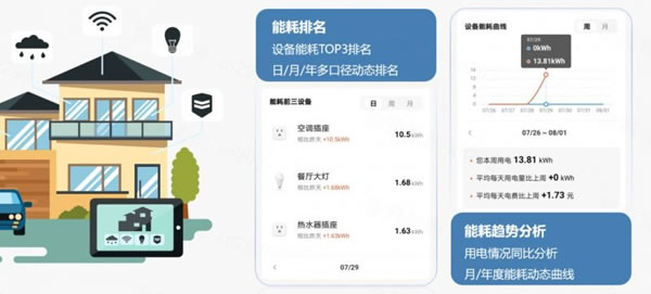 涂鴉智能的家庭能源管理解決方案開啟全新節(jié)能模式_3