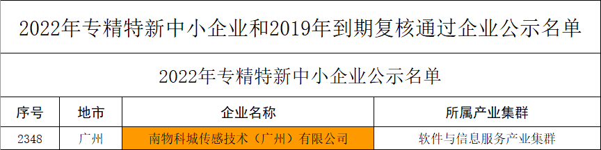 南京物聯(lián)智能鎖榮獲廣東省“專精特新”企業(yè)認(rèn)定_2
