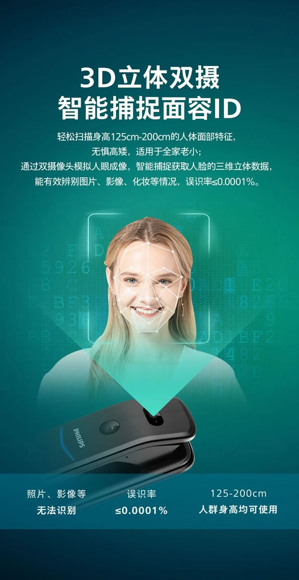 飛利浦智能鎖 | 讓歸家儀式感加倍，質感升級！_2