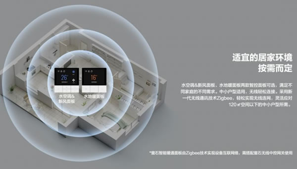 控溫控暖控風，螢石智能暖通面板上線！_3