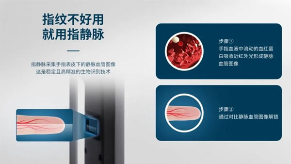 櫻花DZ-F18Pro指靜脈識(shí)別智能鎖 了解一下_1