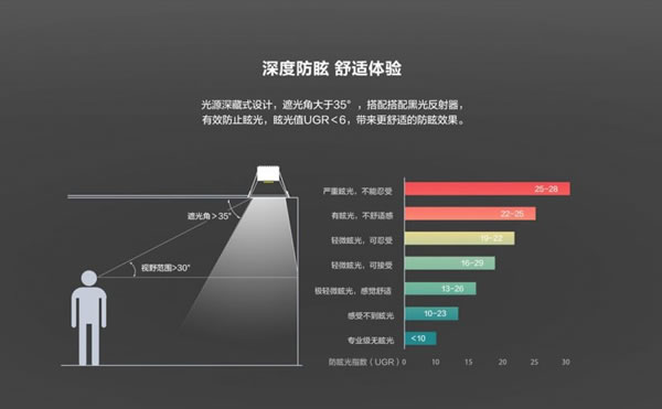 螢石智能新品丨家里燈光這么裝，才顯得有格調！_12