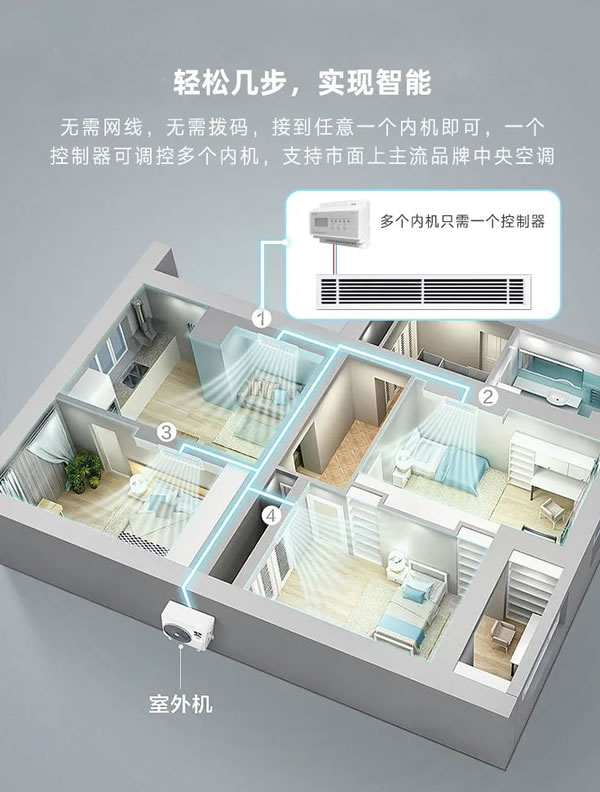 榮事達VRF中央空調控制器，從新定義全屋智能！_2