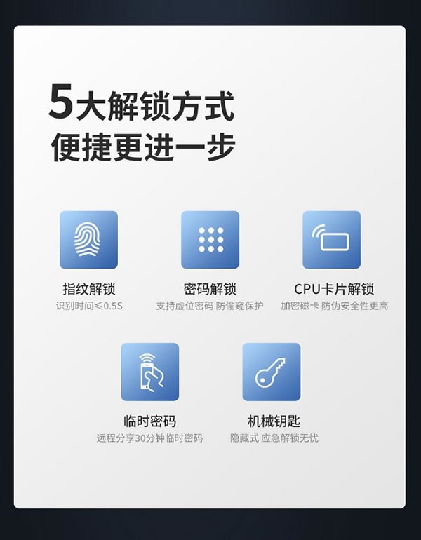 飛利浦智能鎖操作簡便  讓每個老人都不再“離線”_1