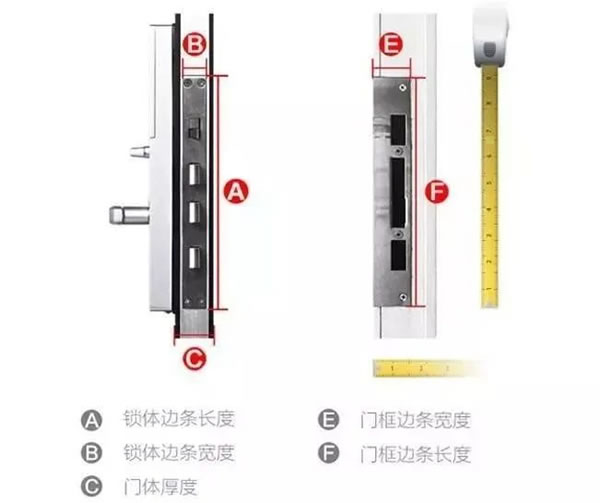 買了不會裝？ 看看云碩智能家鎖你是否忘了這幾點！_3