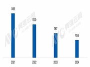 2024年智能門鎖行業深陷內卷，2025年如何突圍？