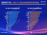 調研 | AI智能鎖用戶洞察第二彈:哪些用戶更期待AI智能鎖?