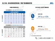 【618總結(jié)】2025年618智能門鎖:政策促銷雙驅(qū)動 價值提升成主基調(diào)